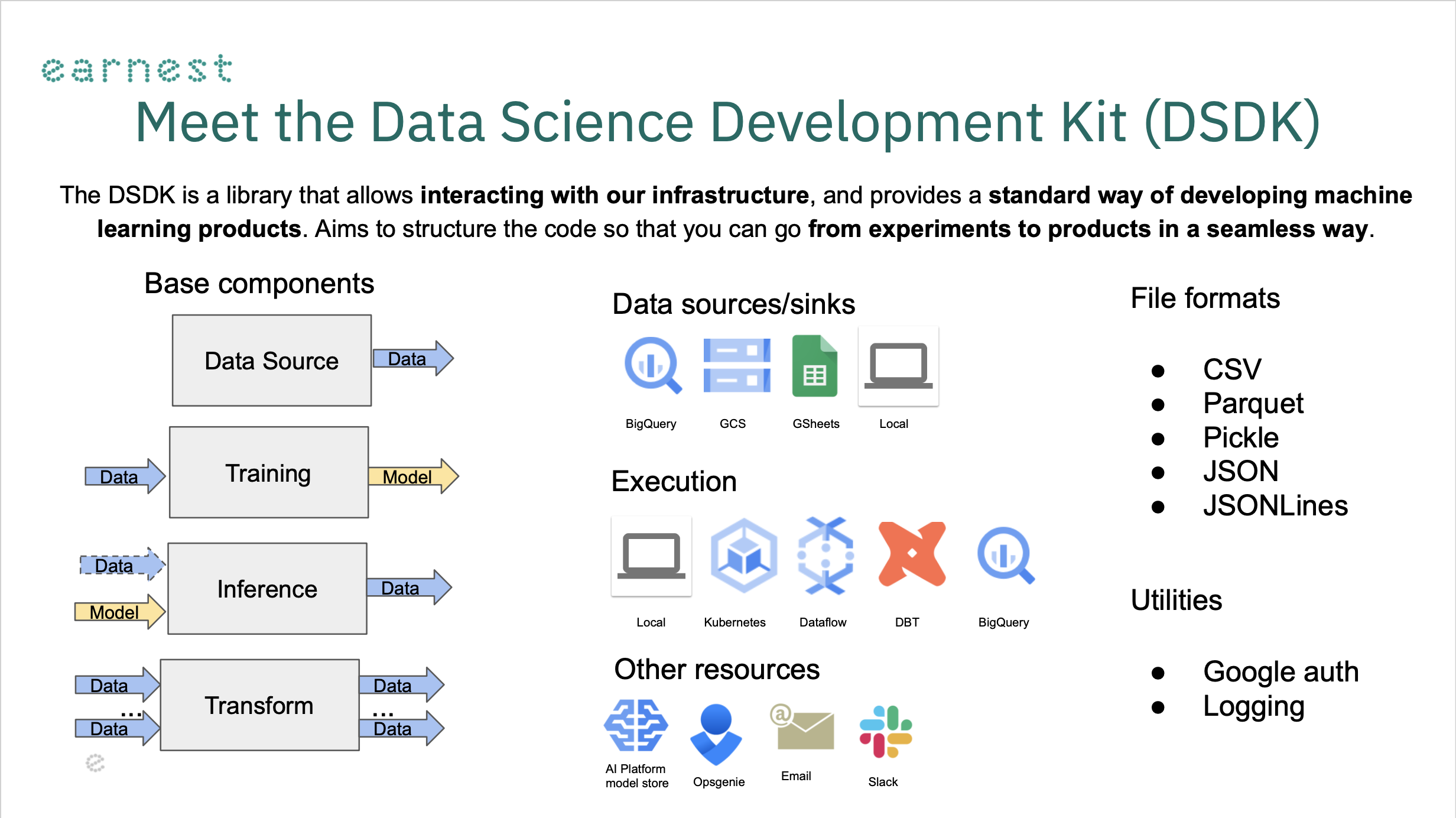 Meet the Data Science Development Kit